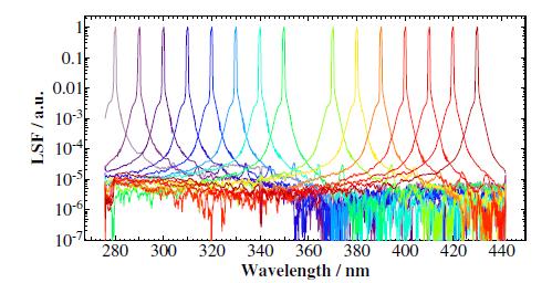 Stray light correction For array spectroradiometer Stray-Light correction using
