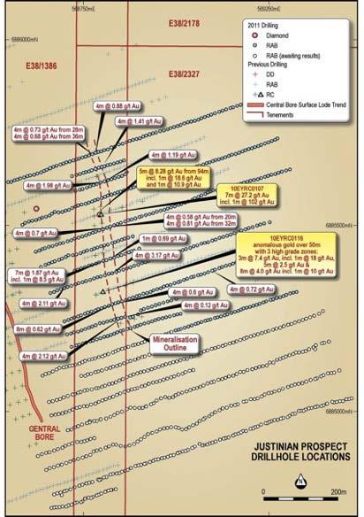 New Gold Discoveries Justinian Prospect RC drilling (2010) 19 holes for 2,338m Range from 81m to 237m 1st hole (#107) 7m at 27.2 g/t Au from 69m; incl.