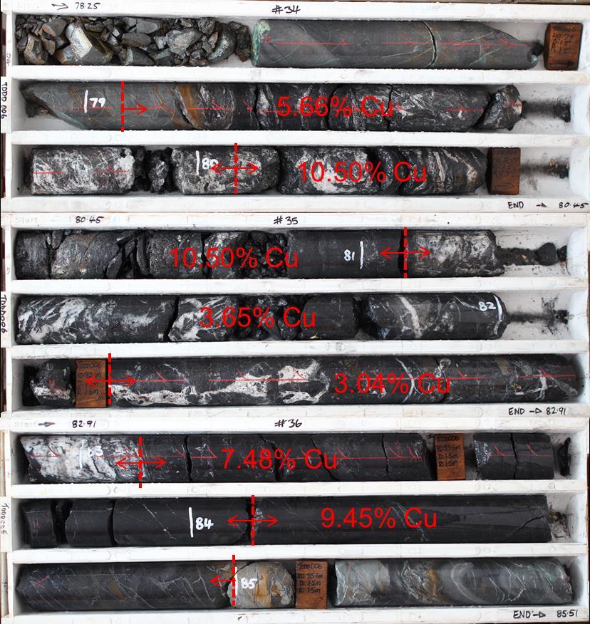 There are two high grade zones separated by 2.58 metres with no samples submitted. A photograph of core from the deeper high grade zone is shown below.