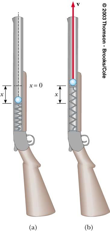 Review problem The launching mechanism of a toy gun consists of a spring of unknown spring constant, as shown in Figure 1. If the spring is compressed a distance of 0.