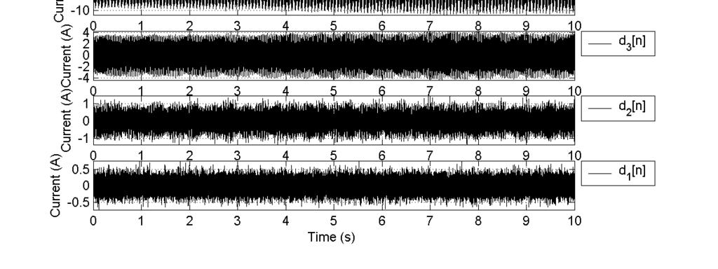 wavelet analysis of 3I 0 zero sequence :