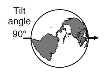 Which model correctly shows how much Earth tilts on its axis?
