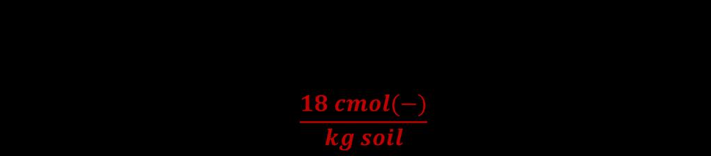 How much K-fixing capacity is present in the soil?