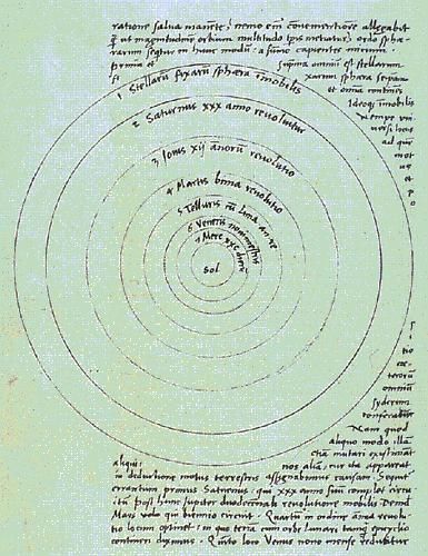 De revolutionibus orbium coelestium On the revolutions of the celestial spheres, 1543 Not immediately accepted!