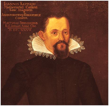 Johannes Kepler (1571 1630) analyzed