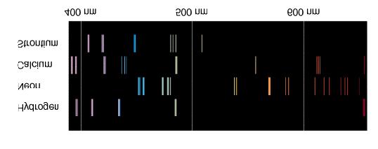 Figure 10. Examples of emission spectra from rarefied gases.
