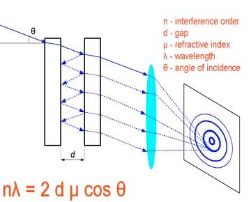 interferometry uses