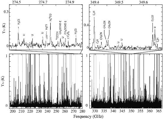 VI Spectroscopy 1. Introduction Spectral information P.