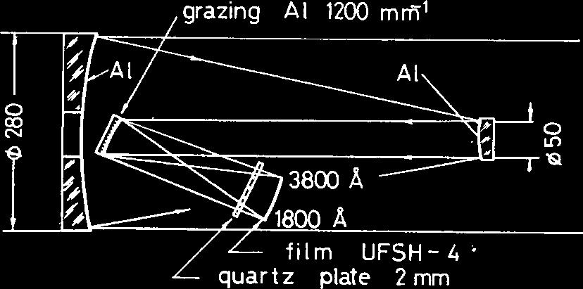 Slitless ultraviolet grating spectrograph Orion on the Salyut space station, 1971. Figure 6.27.