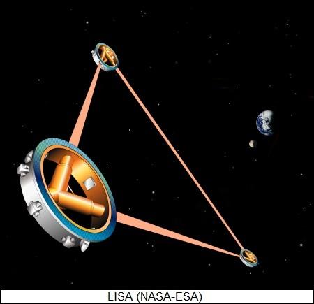 Going to space: the LISA detector Space-based detectors: