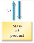 Slide 11 Mass Mass Problems In a mass-mass stoichiometry problem, we will convert a of a reactant or product to an of reactant or product.