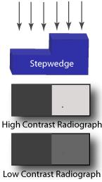 RADIOGRAPHY CONSIDERATIONS & TECHNIQUES Radiographic Sensitivity The usual objective in radiography is to produce an image showing the highest amount of detail possible.
