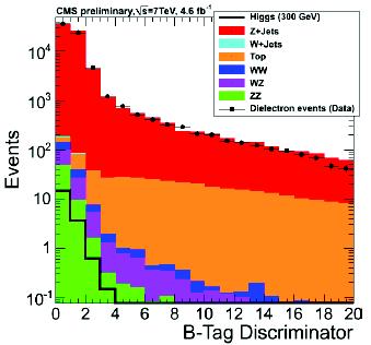 ΔΦ(MET,closestJet), MT(Trans. Mass of Higgs) Fig.6 AN2011_407 Fig.
