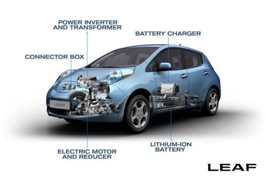 them also mobilise the most advanced fully electrical cars, as well as a variety of hybrid and plug-in hybrid cars. Figure 3-3.