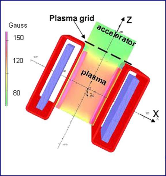 Plasma rotation in an e-beam sustained magnetized plasma column 25 New source under investigation New Neutral beam Injection system (for DEMO) based on photo-neutralization of negative ions Proposed