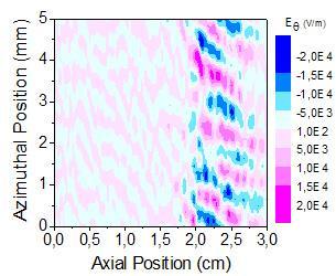 Azimutal Position Rq (mm) Beams and magnetized plasmas Principle of positive ion acceleration through a magnetic barrier 7 2D PIC simulations predict azimuthal instability 5 E q (V/cm) Amplitude of