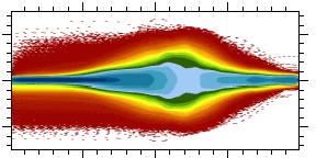 Beams and magnetized plasmas Principle of positive ion acceleration through a magnetic barrier 8 Azimuthal drift instability - theory Velocity spread comparable to EXB drift
