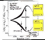 CP violation: compare ν e ν µ to ν e ν µ (easy to switch sign) P( ν P( ν µ µ ν ) e ν ) + e P( ν P( ν ν e) ν ) in vacuum, at leading order in m 2 µ µ e sin 2θ 12 sin 2θ 2 2sin θ 23 23 2