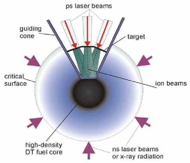 The laser-produced ions were implanted into different samples (polymers, C, Si and Ti) placed at various angles and distances [22].