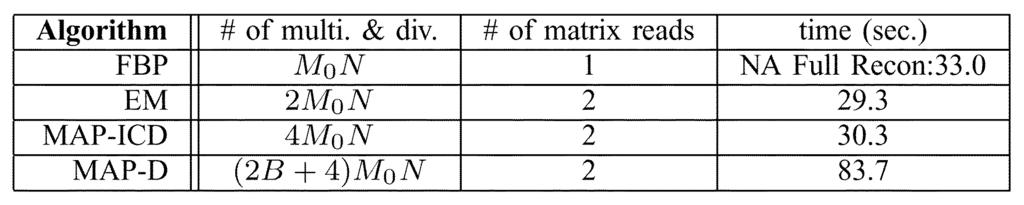 That is, for a given 2-D sinogram entry and its neighbors we need to find the distribution In the following, is the weighting for sinogram entry and, is the approximate weighting matrix of the