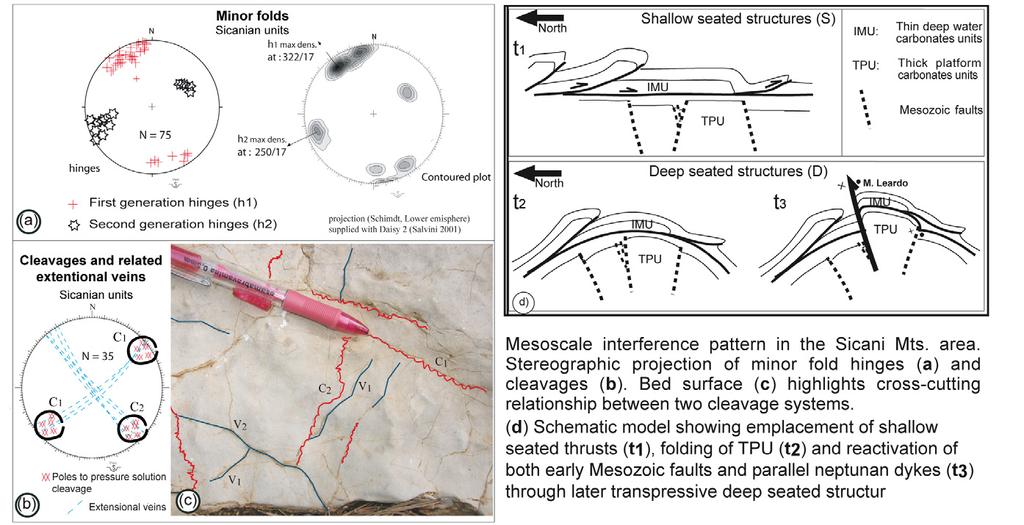 reconstructing pattern and timing of deformation two main tectonic events are envisaged; shallow-seated and deep-seated thrusts occurred during the Miocene-Quaternary time interval that deformed the