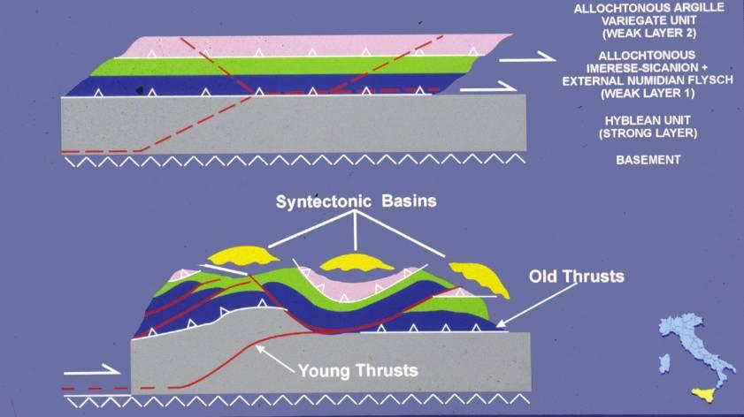 reconstructing pattern and timing of deformation the former continental margin.