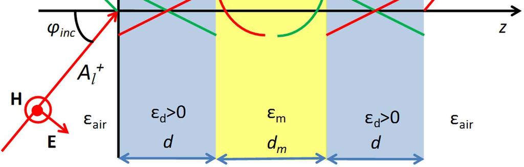 In particular, A + t corresponds to a transmission amplitude t. The square of its magnitude corresponds to the transmission T coefficient, respectively. Fig. 2.