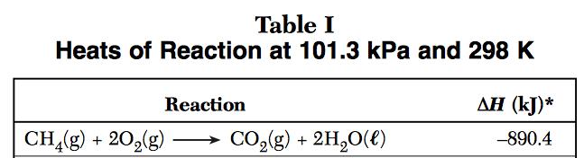 kinetic energy? a) 20. ml at 100. C b) 40. ml at 80. C c) 60. ml at 60. C d) 80. ml at 40.