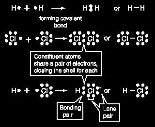 Covalent bonding can be