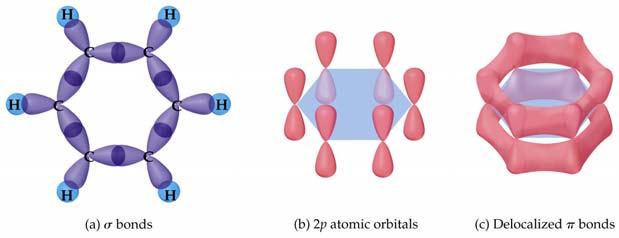 Delocalized π Bonding Figure 9.28 General Conclusions Every two atoms share at least 2 electrons. Two electrons between atoms on the same axis as the nuclei are σ bonds. σ-bonds are always localized.