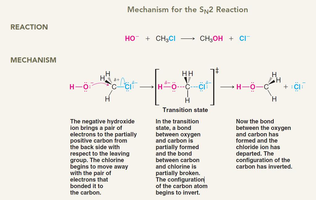 Part III Reaction Mechanisms 8 Ionic Reactions - Mechanisms 8.