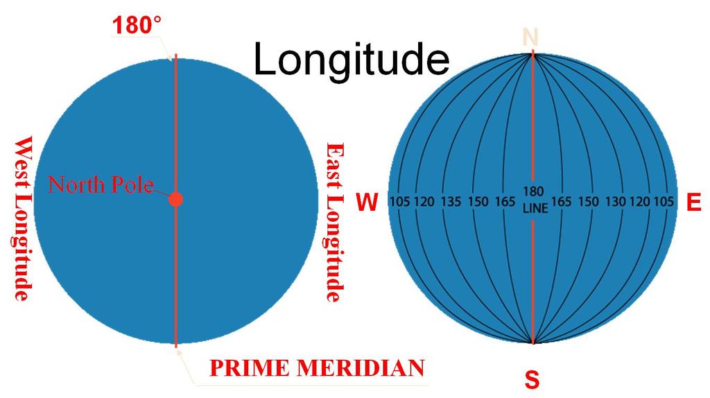 Meridian to the 180 line and west
