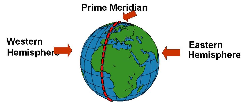 Prime Meridian The Prime Meridian (0 ) and the 180 line split the earth