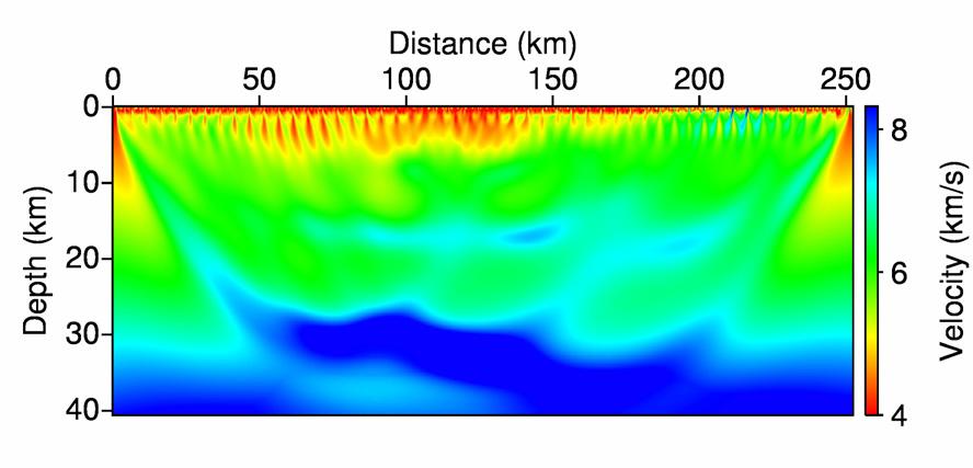 7 for the inversion with a grid size of 8 m. The initial P-wave and S-wave velocities vary linearly with depth from.3 km/s to 8. km/s and from.5 km/s to.