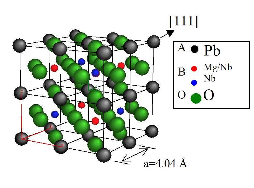 Figure 1.1: Crystalline structure of the cubic perovskite relaxors. ABO 3 cubic perovskite structure is shown for PMN, which has B-site ion substitution. After Tkachuk and Chen (2001).