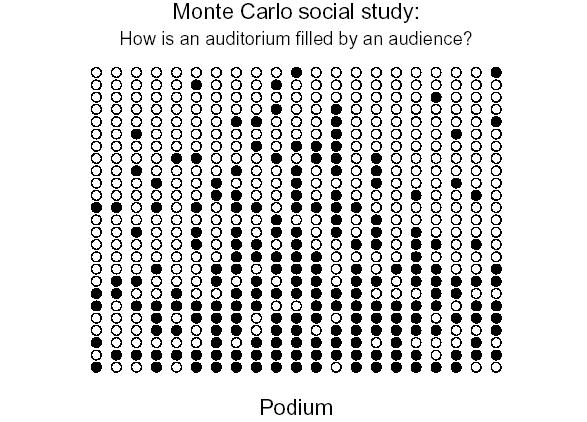 Monte Carlo in Medical Physics Simulation of a seating arrangement in a partially filled small auditorium. An occupied seat is represented by a solid circle and an empty seat by an open circle.