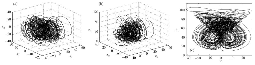 No. 4 Communications in Theoretical Physics 619 Fig. 1 Attractors projective of hyperchaotic Lü system: (a) x 4-x 1-x 2; (b) x 4-x 2-x 3; (c) x 2-x 3. Fig. 2 Attractors projective of x 2-x 3 plane of fractional-order Lü system with different system order q: (a) q = 0.