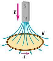 LENZ S LAW & FARADAY S LAW N t Let s consider a magnet with it s north pole moving TOWARDS a conducting loop. B DOES THE FLUX CHANGE? Yes! B induced DOES THE FLUX INCREASE OR DECREASE?