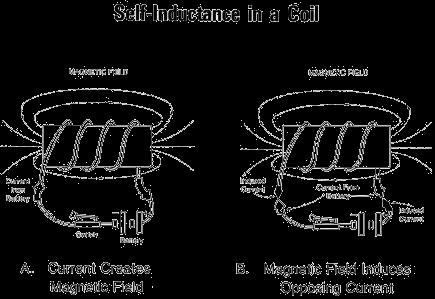 FACTORS CONTRIBUTING TO SELF- INDUCTANCE (CONT D) B.
