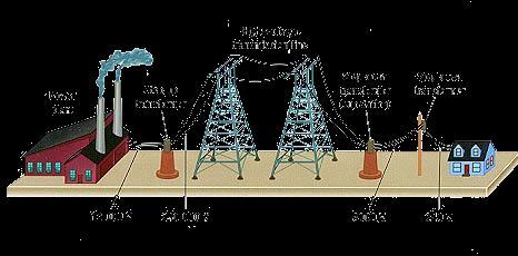 Electrical Power Distribution A Typical