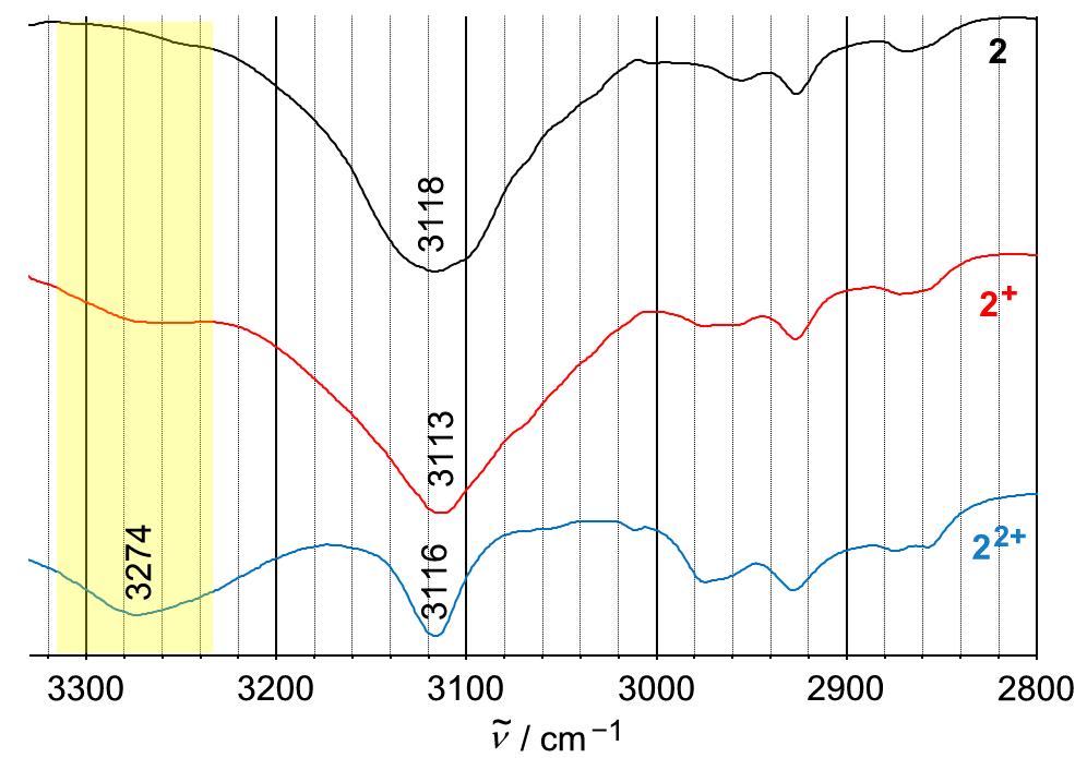 Fig. S10. 1 H NMR spectra of 2 upon titration with iodine in CDCl 3. 0.4 eq 0.2 eq 0.08 eq 0 eq 11 15 9 10 1 6 4 3 solvent 13 14 11.