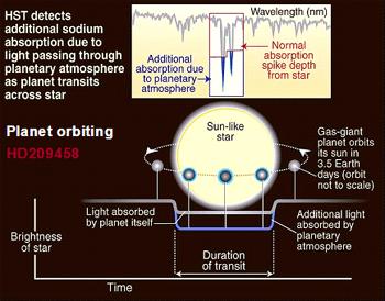 Example: Spectrum of Extrasolar Planet http://www.scitizen.