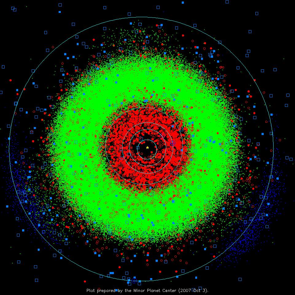 Debris Main asteroids (green) Near-earth asteroids (red) Comets (blue
