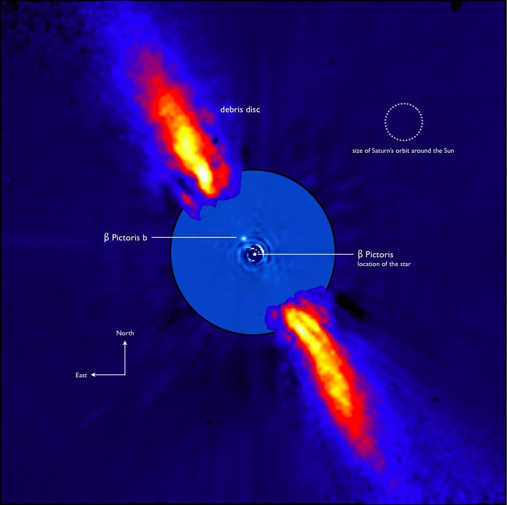 Direct Detection Planet around β Pictoris Note the debris disk
