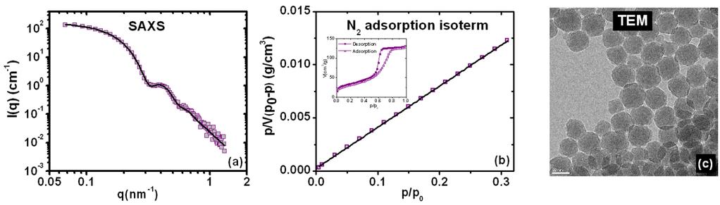 Surfactant adsorption and aggregate structure at silica nanoparticles: Effect of particle size and surface modification Bhuvnesh Bharti, Jens Meissner, Urs Gasser and Gerhard H.