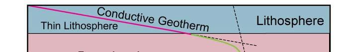 The Geothermal Gradient Figure 1.