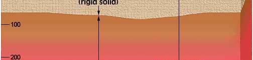 Crust: The Solid Earth Oceanic crust Thin: 10 km Relatively uniform