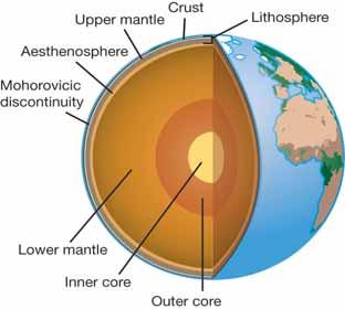Chapter 7 Connection Drilling to Earth's Core How do you get to the heart of the matter on this planet? It's deep down there, nearly 4,000 miles (about 6,500 kilometers) beneath your feet.
