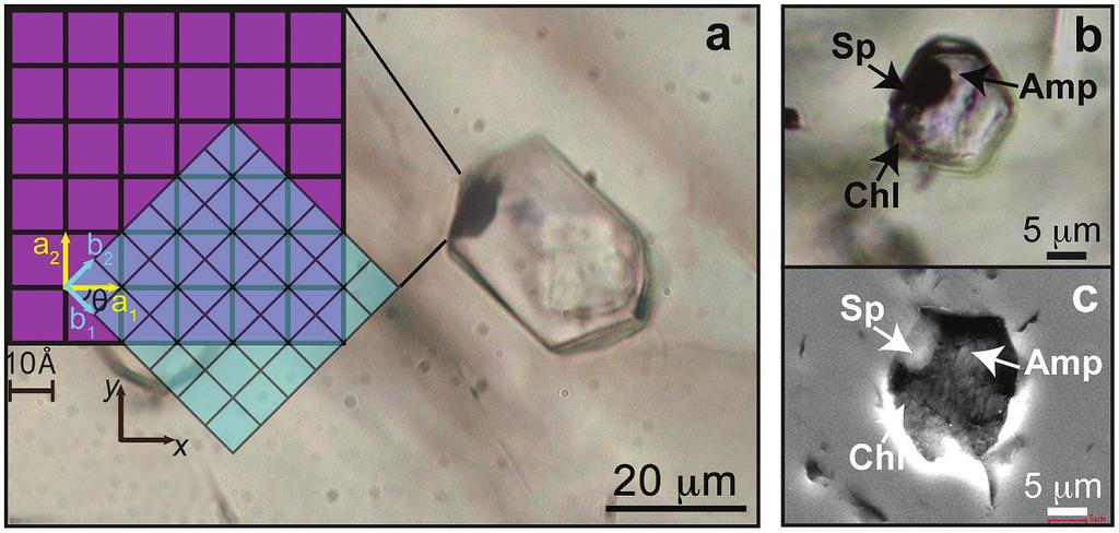 Figure 1 (a) Photomicrograph of a multiphase solid inclusion in metasomatic garnet from Maowu Ultramafic Complex (Dabie Shan, China).