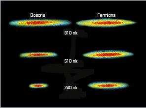 BOSE-EINSTEIN CONDENSATE: A NEW STATE OF MATTER 32 Other cool things that can be done with cold atoms Fermionic condensate